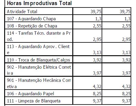 dos dados sobre ocorrências