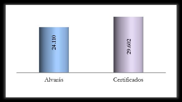 3. O TECIDO EMPRESARIAL DO SECTOR DA CONSTRUÇÃO 3.1. Títulos válidos a 30 de junho A atividade da construção é regulamentada por lei 4 (DL n.