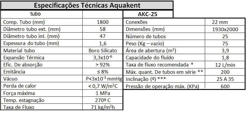 X - Apêndice 8 Ficha técnica * Vazão de água ou fluido térmico nos coletores e serpentinas dos reservatórios.