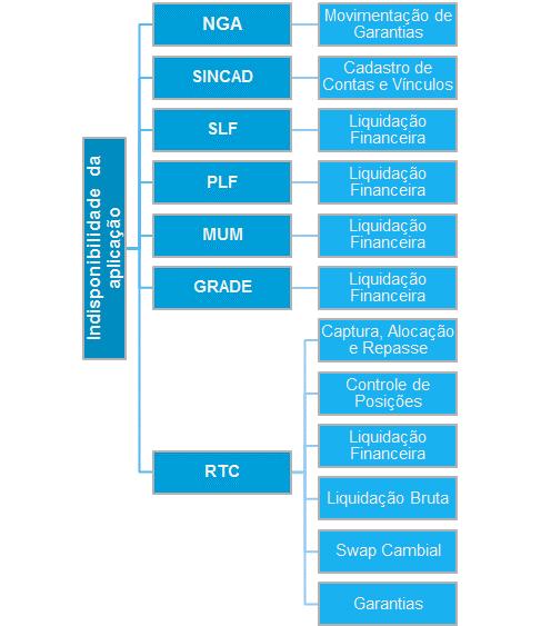 12 cenários priorizados como escopo do IPN V2 para