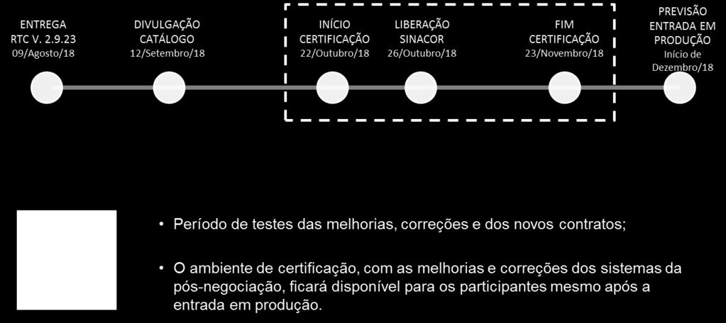 PROPOSTA DE CERTIFICAÇÃO