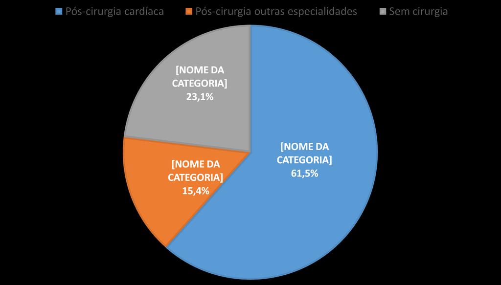 Gráfico 2.