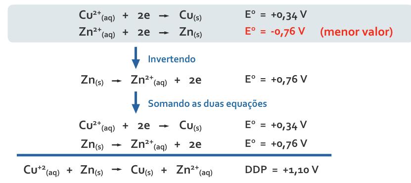 3. a) No voltímetro, a letra v que segue o número é maiúscula, portanto 01,10 V Pergunte aos alunos se eles notaram a mudança de valor no voltímetro.