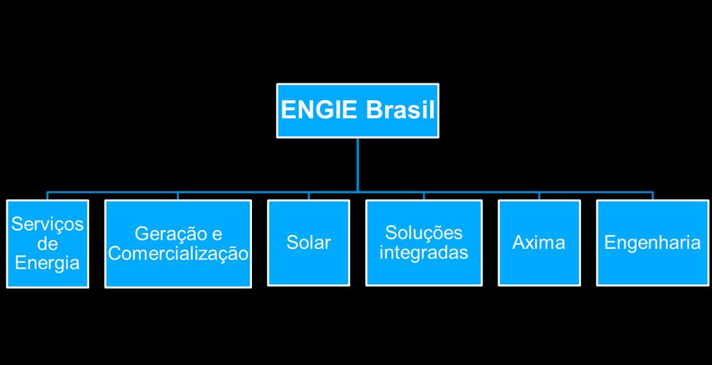 ENGIE Brasil