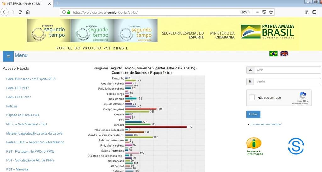 SICAPP Sistema de Consulta e Adaptação MIMBOÉ de PPs Jun/2014 Jul/2014 2019 Acesso à Plataforma SNELIS 1. Acesse a Plataforma da SNELIS no endereço: http://projetopstbrasil.uem.br/ Obs.