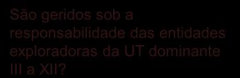 Decisão sobre UT dominante(s) Procedimento 1 Existe algum(s) dos seguintes espaços integrados?