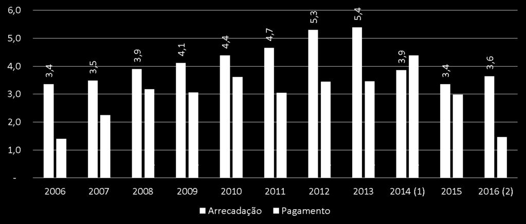 II - Ter uma ótica integradora que veja o território em estreita ligação com o capital humano III - Transformar o sistema educacional para que seja capaz de informar a sociedade sobre a realidade e