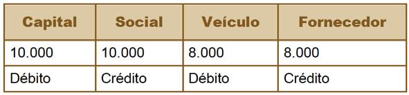 Quinta e Sexta Aulas O objetivo dessa aula é realizar uma atividade prática para fixação/revisão dos conceitos abordados até aqui.