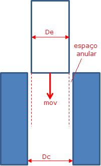 450 cm A situação representada pela figura a seguir, esquematiza um elevador hidráulico utilizado para lubrificação de automóveis.