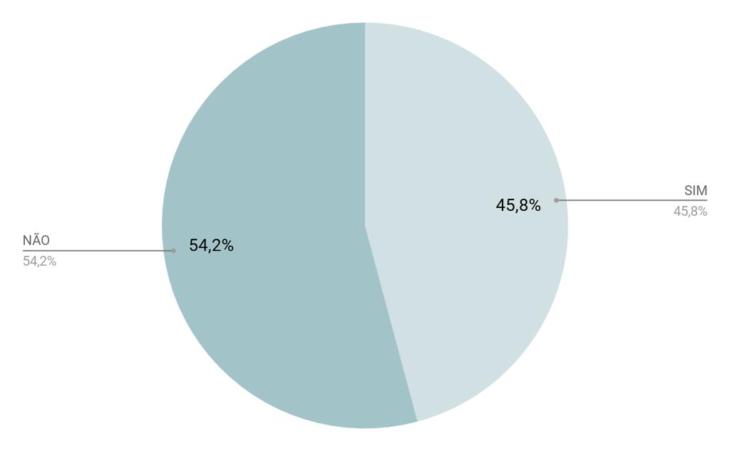 A PESQUISA - RESULTADOS HOUVE CONSULTORIA