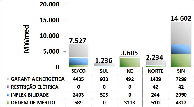 Figura 16 CMO do mês de janeiro em valores médios semanais A tabela a seguir apresenta o custo marginal de operação, por subsistema e patamar de carga, para a próxima semana operativa.