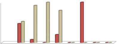 Percevejos e o sistema de produção soja-milho 25 o ciclo, apenas pelo percevejo barriga-verde.