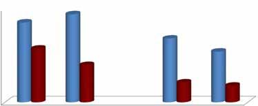 64 Percevejos e o sistema de produção soja-milho Embora a literatura registre para as condições do Norte do Paraná que os adultos do percevejo-marrom entram em quiescência ou oligopausa no mês de