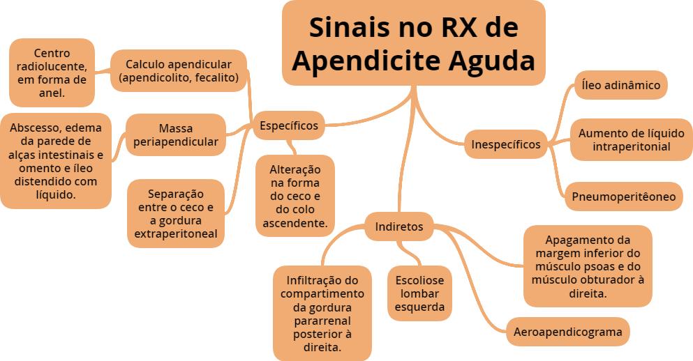 5 infecções graves por Gram-negativos; Contagem de glóbulos vermelhos: avaliação do estado de hidratação; Quando estão baixos os níveis da velocidade de hemossedimentação, indica um processo agudo;