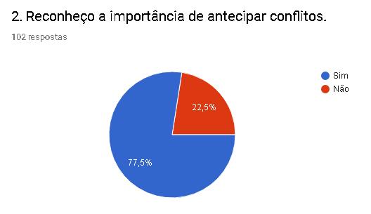 Análise dos inquéritos Questionário 1 - referente ao Quadro de Mérito e Excelência Neste primeiro questionário, tentamos perceber se, para além do domínio cognitivo / atitudes e valores que é