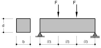 18 c) Ensaio de tração na flexão Para a realização deste ensaio, um corpo-de-prova de seção prismática é submetido à flexão, com carregamentos em duas seções simétricas, até à ruptura (Figura 5).