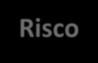 CLASSES DE RISCO BIOLÓGICO NR-32 (ANEXO I) Classe de Risco III - risco individual elevado para o trabalhador e com probabilidade de disseminação para a coletividade.