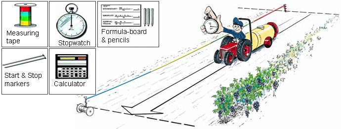 Medir a VELOCIDADE do tractor Estacas Bloco e lápis Cronómetro Fita métrica 20-50 m Calculadora 1) Marcar uma faixa para o teste ex: 100 m 2) Depósito