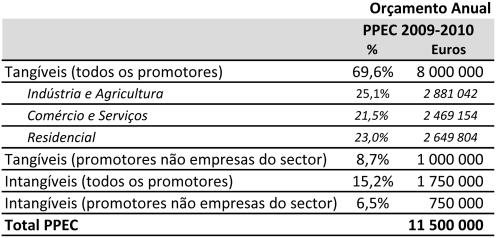 24894 Diário da República, 2.ª série N.º 107 4 de Junho de 2008 critério far -se -á com base na descrição das experiências apresentadas bem como dos resultados alcançados. Artigo 2.