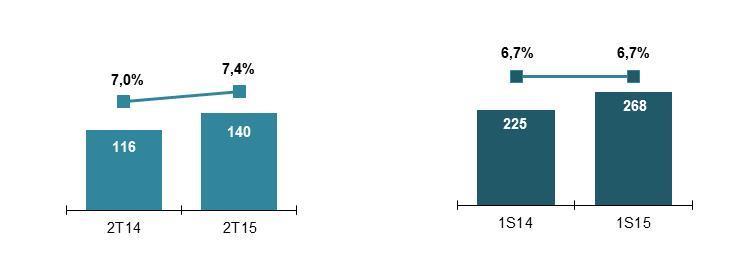 ITR - Informações Trimestrais - 30/06/2015 - B2W - COMPANHIA DIGITAL Versão : 1 Comentário do Desempenho O EBITDA Ajustado (LAJIDA lucro operacional antes de juros, impostos, depreciação e