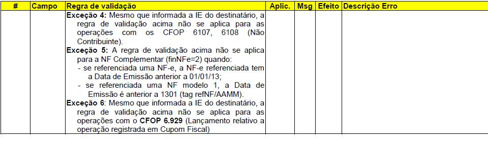 Nota Fiscal Eletrônica