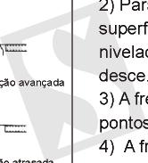 atrasada 1) Soltar os parafusos 2 e 3 na alimentação excêntrico 1, mover o excêntrico de alimentação na