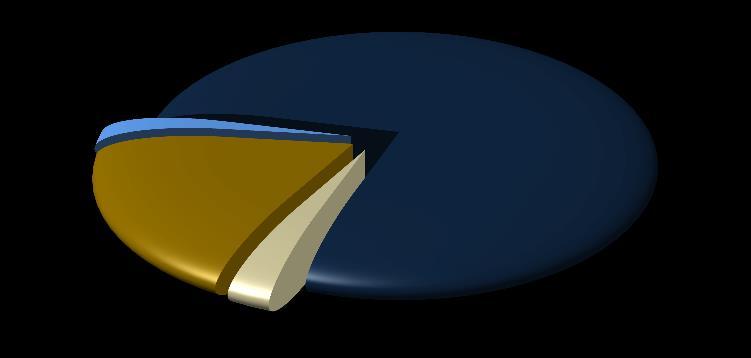 Mapa das Indenizações Indenizações Pagas por Tipo de Veículo - 3.582 2% 34.272 18% 4.980 3% 143.