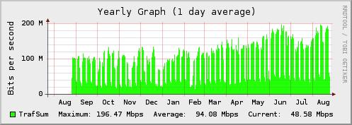 IPv6 nos Sistemas Autônomos 56 ASes fornecendo trânsito IPv6 para 255 ASes clientes no Brasil.