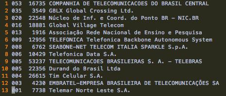 Seabone/LANautilus, Vivo/Telefônica, Telebras, TIM/Intelig, Embratel, ANSP, OI/Telemar/Brt A troca de