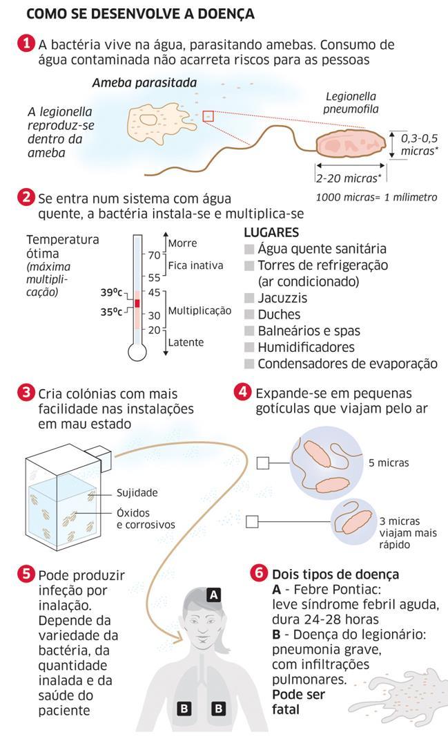 Manter atualizado os registos de todos os dados relativos ao tratamento da água, tais como temperatura e concentração de cloro residual e assegurar que os mesmos são controlados com regularidade.