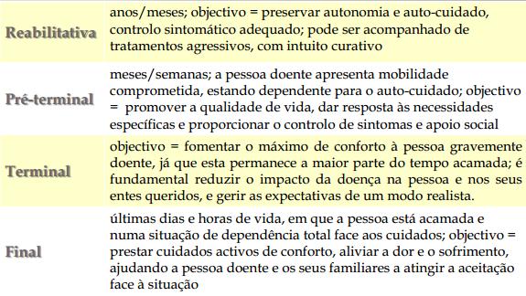 FASES DE EVOLUÇÃO E ACOMPANHAMENTO