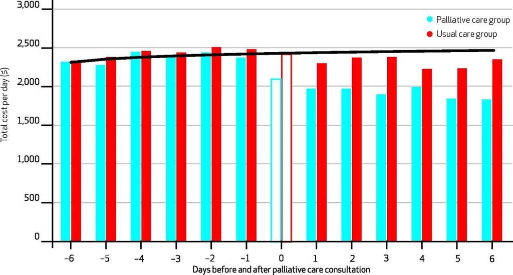 Average Total Hospital Costs Per