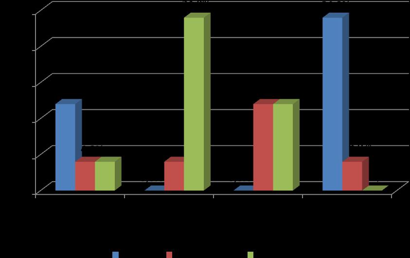 54 Tabela 05: Análise estatística da correlação entre o Grau de Displasia e o Grau do Infiltrado Inflamatório dos espécimes de queilite actínica.