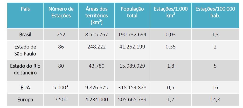 Figura 1. Estações de monitoramento de qualidade do ar no Brasil e no mundo Fonte: VORMITTAG et al. (2014) www.mma.gov.
