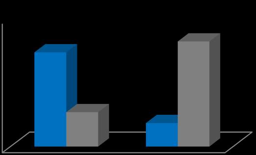 Pacientes (%) Estudo multicêntrico, randomizado, duplo-cego e placebo controlado avalia a eficácia e segurança de altas doses de ácido alfa-lipoico no tratamento da polineuropatia diabética 6.