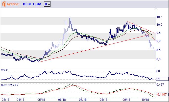 se estender até R$ 12,15.