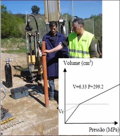 A volume ser Figura subtraídos 2 Vc - 3 Calibração apresenta e a pressão aos valores da curvas Pc(pressão sonda lidos típicas