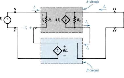 3.5 AMPLIFICADOR COM REALIMENTAÇÃO SÉRIE-SÉRIE Situação ideal: Malha de realimentação não ''carrega'' o circuito