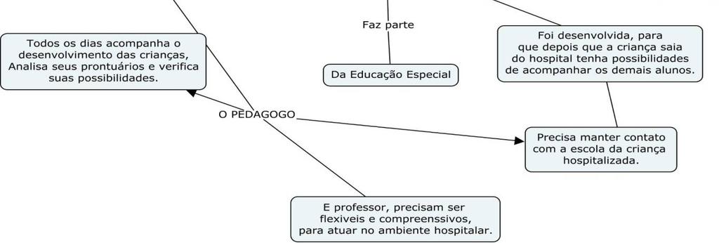Melo e Cardoso (2007), também nos trazem que deve existir relação de afeto entre professor e aluno para melhor desenvolvimento escolar, assim como pontuam a importância de uma boa formação dos