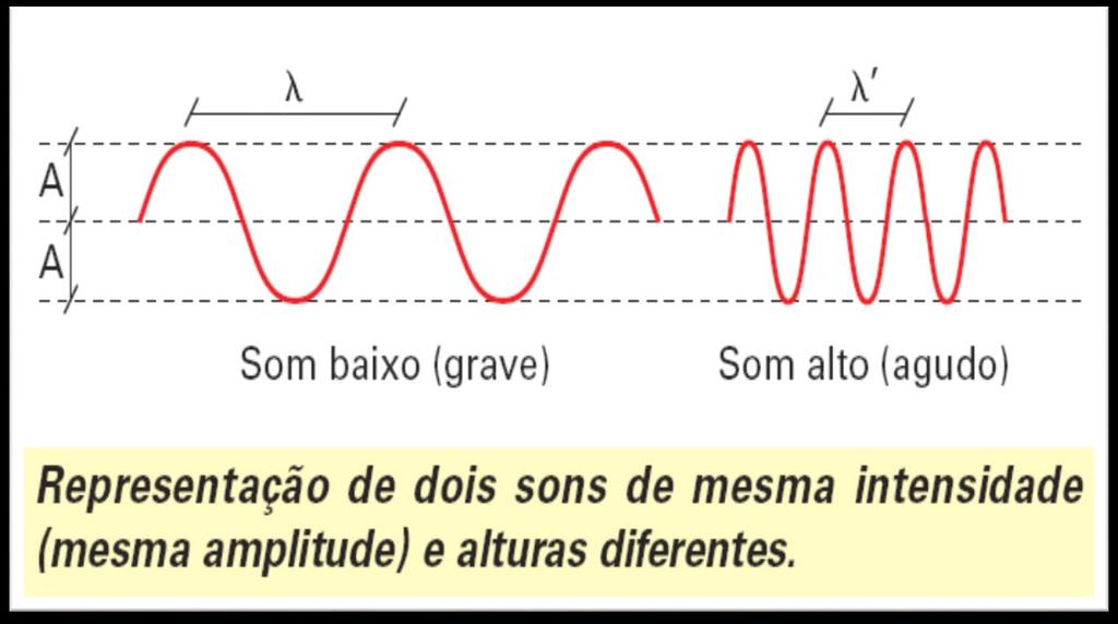 Altura do