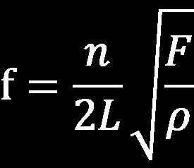 Equação de Lagrange-Helmholtz Número de ventres Tração na