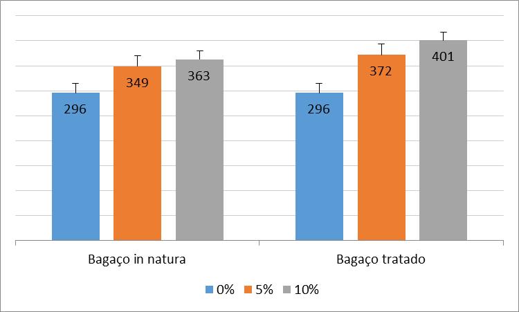 RESULTADOS E DISCUSSÃO Módulos de elasticidade obtidos nos compósitos reforçados com fibras in