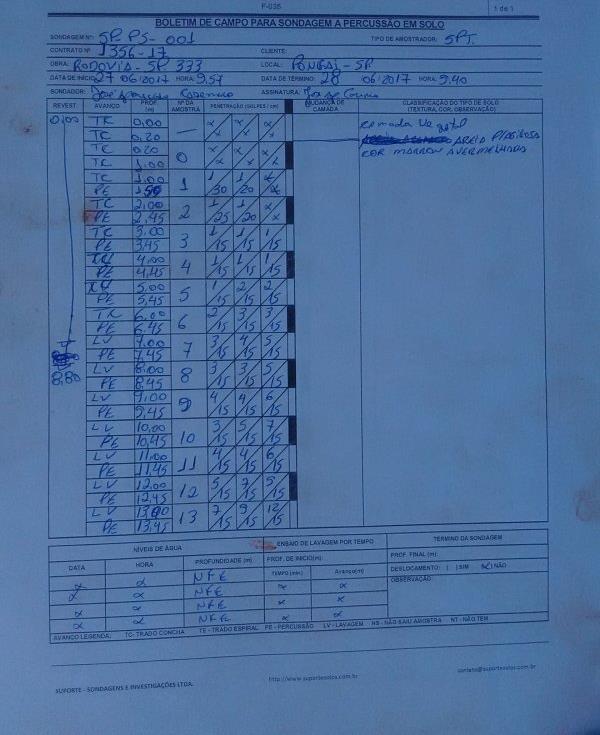 11 de 13 ETAPA 5 BOLETIM DE CAMPO O Sondador deve realizar o registro fotográfico do Boletim de Campo assim que concluir