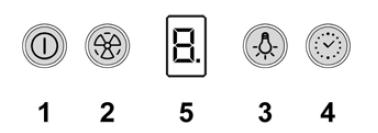 Painel de Controle 1 Botão liga/desliga Pressionar este botão para ativar a velocidade 1 da coifa. Pressionar este botão durante o funcionamento para desligar a coifa, ou seja, colocá-la em "OFF".