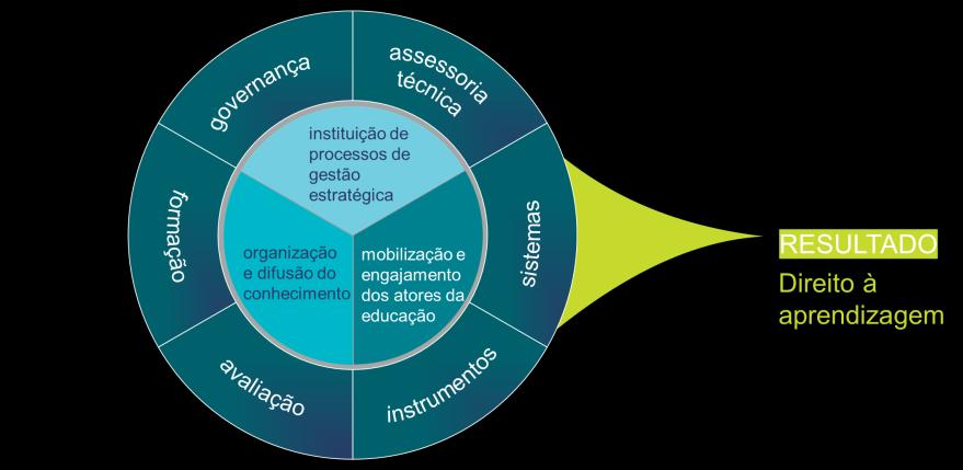 IMPACTO DE CADA COMPONENTE