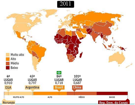 Transição demográfica no mundo Países mais desenvolvidos Século XIX -