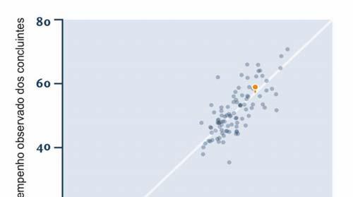 Indicador de Diferença Entre os Desempenhos Observado e Esperado IDD O Indicador de Diferença Entre os Desempenhos Observado e Esperado (IDD) tem o propósito de trazer às instituições informações