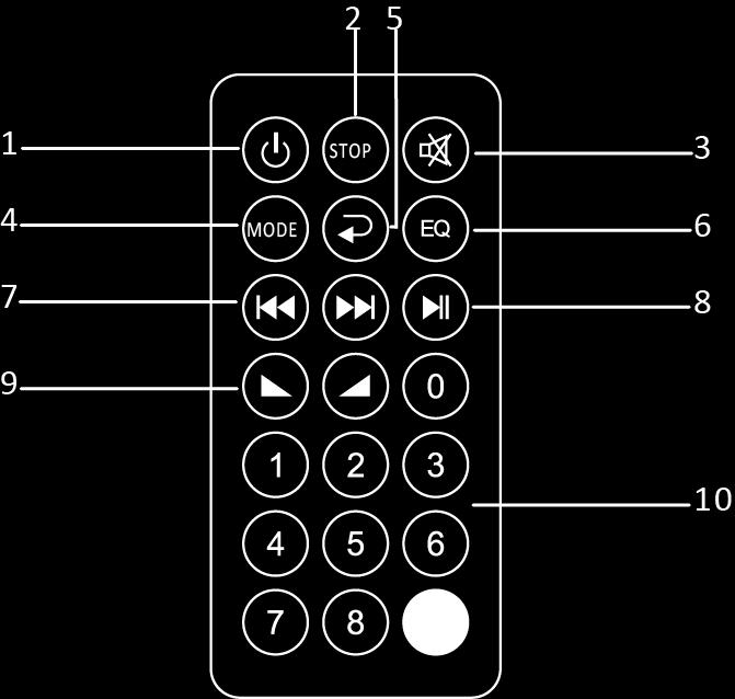 6. MASTER Ajusta o volume geral de todos os canais. 7. MIC IN (BAL) Entrada balanceada Jack e XLR para microfones. 8. LINE IN (BAL) Entradas RCA e XLR para equipamentos de áudio. 9.