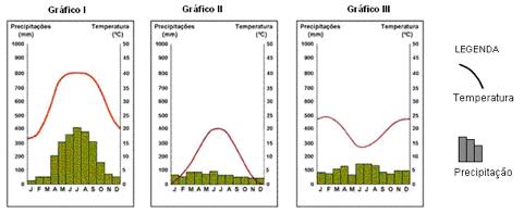 Número: * Julgue os itens abaixo em verdadeiros ou falsos.