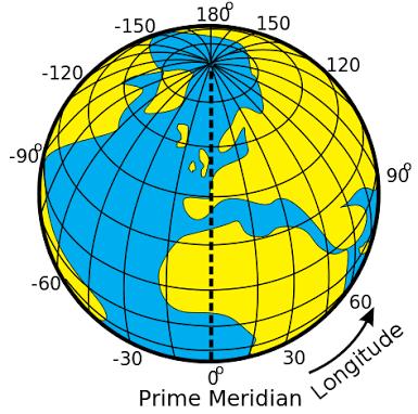 Longitude: Distância, em graus, de qualquer ponto sobre a superfície da Terra em relação ao Meridiano de Greenwich.